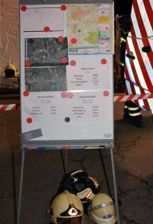 Regelmäßige Messungen werden angezeigt